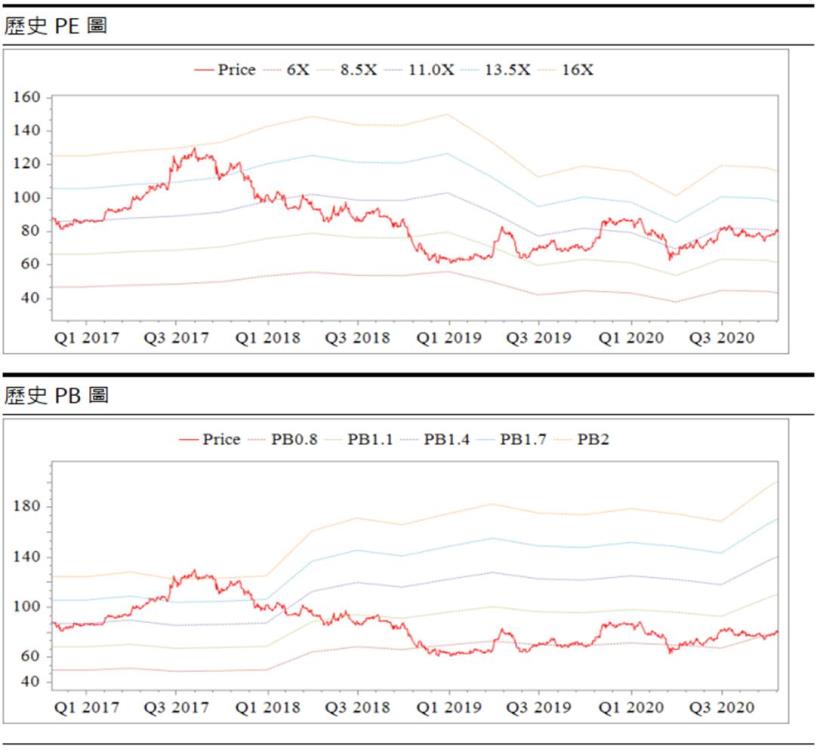 鴻海 (2317 TT) 雲端網路產品持續發酵，毛利率有望止跌回升