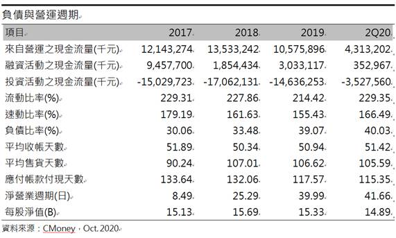 華邦電(2344 TT) 新業務投資上軌，明年DRAM價格看漲，營運逐季樂觀
