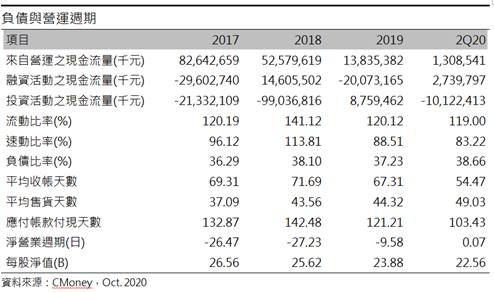 群創(3481)面板價格逐季復甦 明年營運轉虧為盈