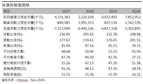 台聚 (1304) 太陽能裝機數量大爆發，EVA需求引爆