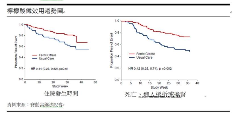 寶齡富錦 (1760) 拿百磷獲利穩定，2021年營運復甦