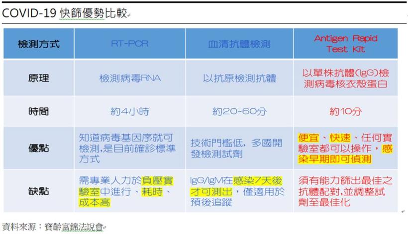 寶齡富錦 (1760) 拿百磷獲利穩定，2021年營運復甦