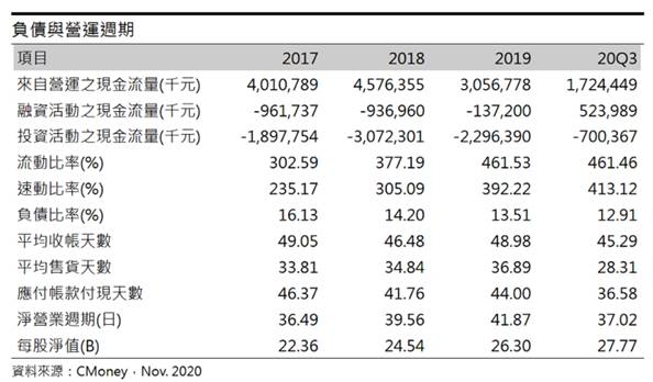 國喬 (1312) ABS-PS利差風暴延續至2021年上半年