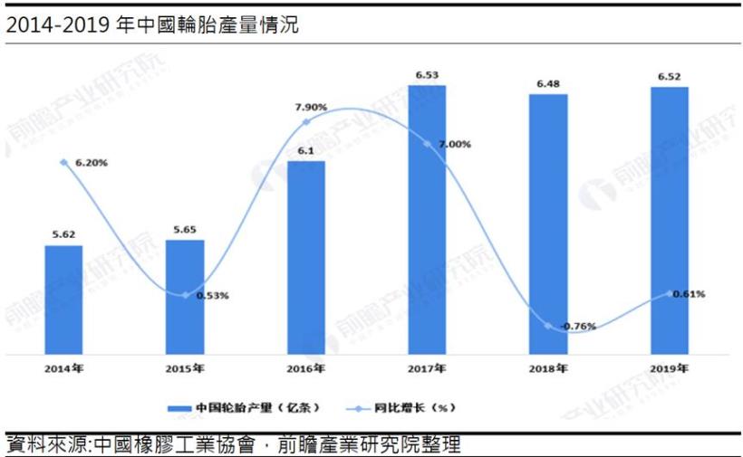 正新 (2105) 2021年隨車市復甦，獲利年成長達65％