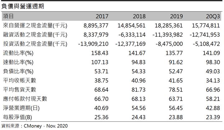 正新 (2105) 2021年隨車市復甦，獲利年成長達65％