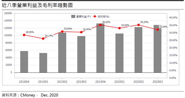 材料-KY (4763) 濾嘴材料的超新星，市佔率有望持續提升