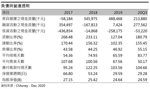 材料-KY (4763) 濾嘴材料的超新星，市佔率有望持續提升