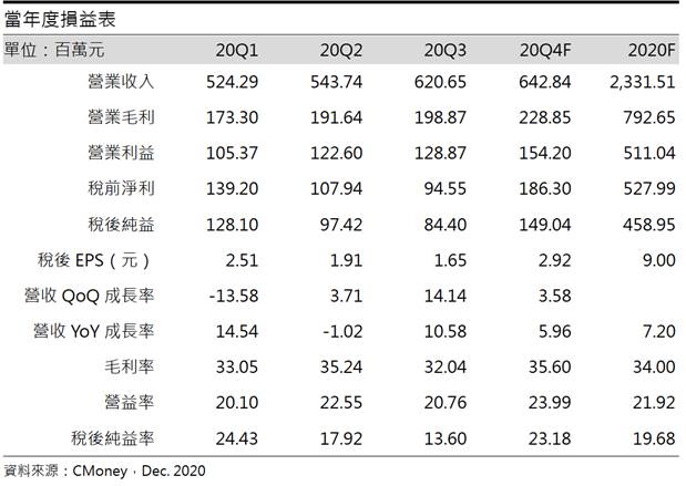材料-KY (4763) 濾嘴材料的超新星，市佔率有望持續提升