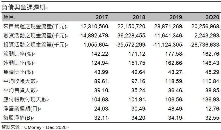 台泥(1101) 台商回流+中國十四五計畫推動水泥需求，2021年營運可期!