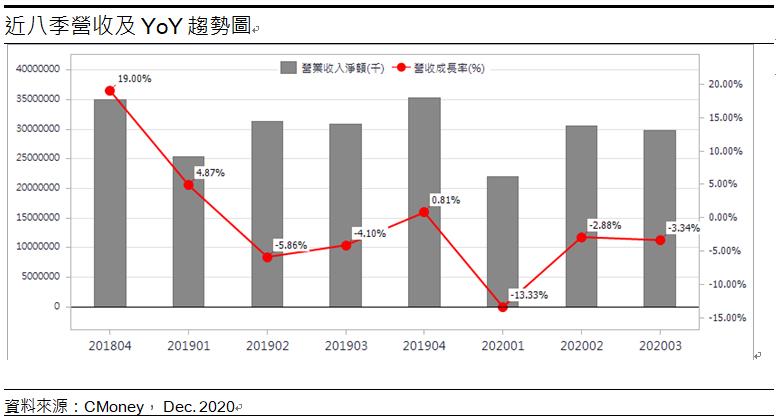 台泥(1101) 台商回流+中國十四五計畫推動水泥需求，2021年營運可期!