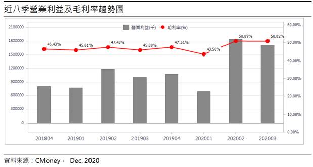 電機股王! 亞德客-KY(1590) 2021年獲利再戰新高!