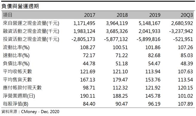 電機股王! 亞德客-KY(1590) 2021年獲利再戰新高!