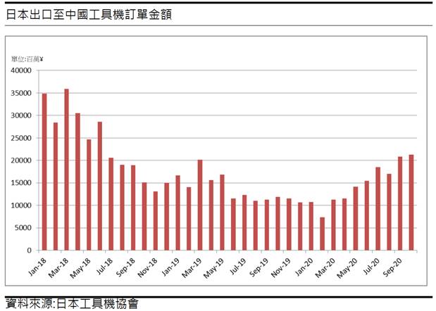 電機股王! 亞德客-KY(1590) 2021年獲利再戰新高!