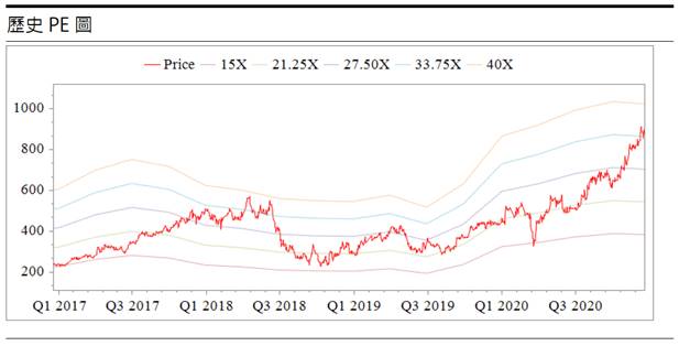 電機股王! 亞德客-KY(1590) 2021年獲利再戰新高!