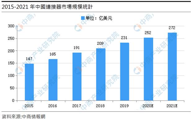 【研究報告】信邦(3023) 挾熱門題材於一身，2021年獲利再提升!
