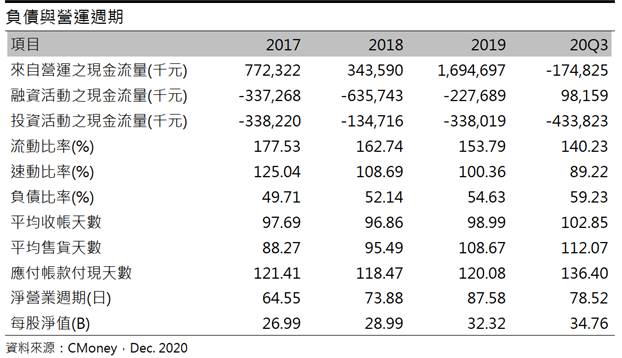 【研究報告】信邦(3023) 挾熱門題材於一身，2021年獲利再提升!
