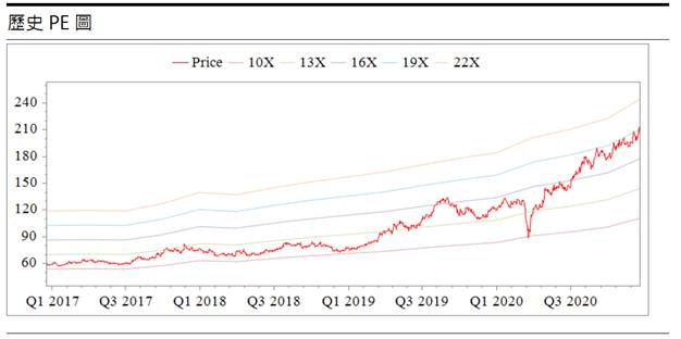 【研究報告】信邦(3023) 挾熱門題材於一身，2021年獲利再提升!