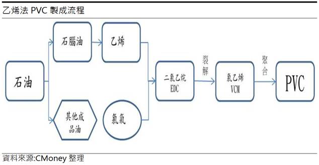 【研究報告】中國PVC期貨大跌! 華夏(1305) 營運何去何從?