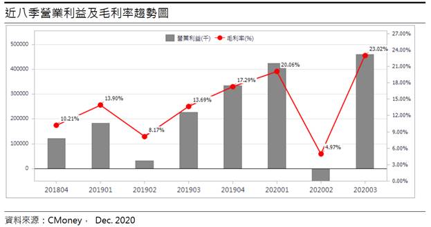 【研究報告】中國PVC期貨大跌! 華夏(1305) 營運何去何從?