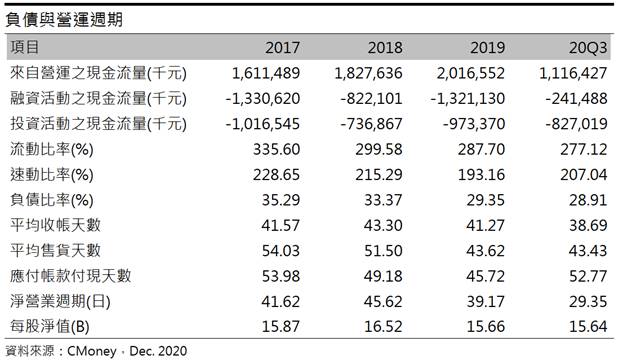 【研究報告】中國PVC期貨大跌! 華夏(1305) 營運何去何從?