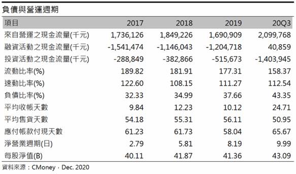 【研究報告】紡織股后-聚陽(1477) 下游紡織大者通吃，2021年獲利超越過往水平!
