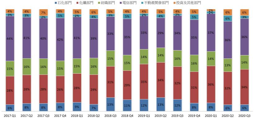 【研究報告】全球R-PET大廠 遠東新 (1402) 本業獲利復甦，轉投資收益大進補!