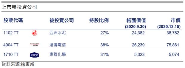 【研究報告】全球R-PET大廠 遠東新 (1402) 本業獲利復甦，轉投資收益大進補!