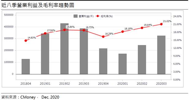 【研究報告】全球R-PET大廠 遠東新 (1402) 本業獲利復甦，轉投資收益大進補!