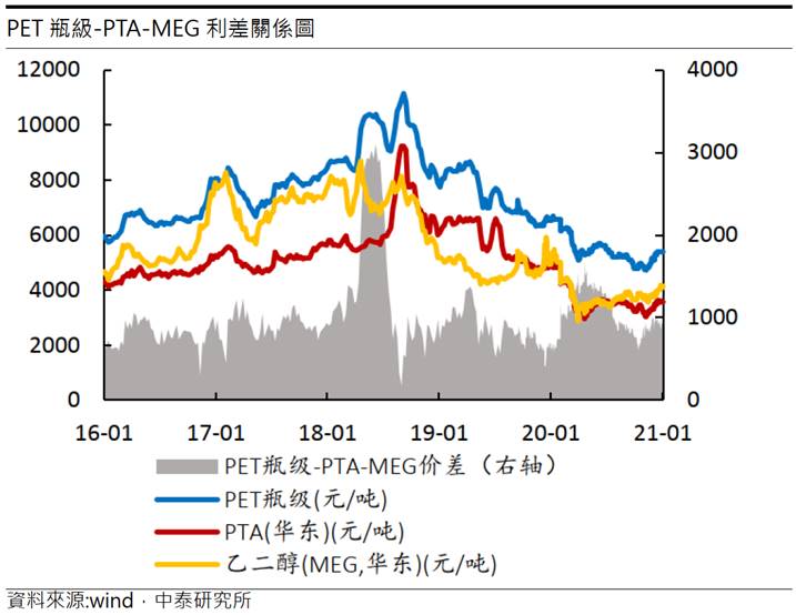 【研究報告】全球R-PET大廠 遠東新 (1402) 本業獲利復甦，轉投資收益大進補!