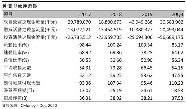 【研究報告】全球R-PET大廠 遠東新 (1402) 本業獲利復甦，轉投資收益大進補!