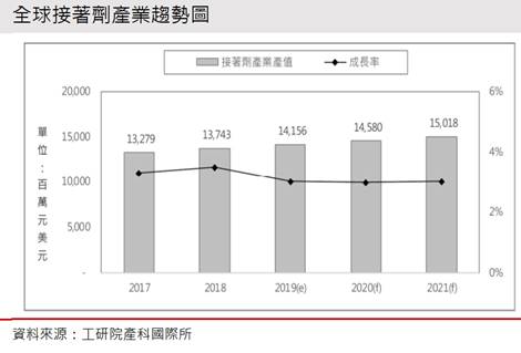 【研究報告】南寶 (4766) 品牌客戶拉貨動能強，全年獲利創高!
