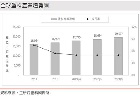 【研究報告】南寶 (4766) 品牌客戶拉貨動能強，全年獲利創高!