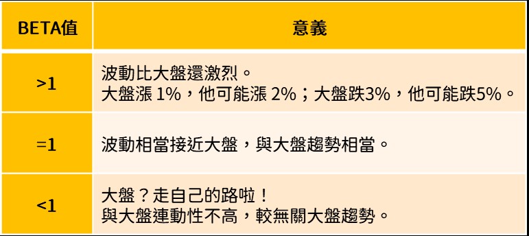 阿格力獨家「存股三律」：內附３檔個股案例分析，想安心長抱這樣存就對了！