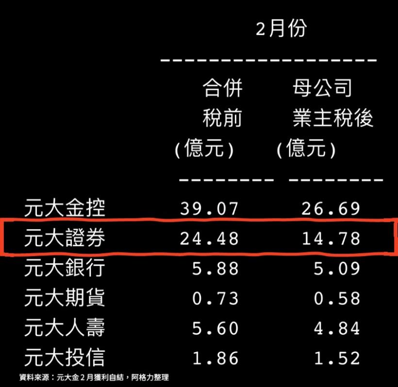 阿格力獨家「存股三律」：內附３檔個股案例分析，想安心長抱這樣存就對了！