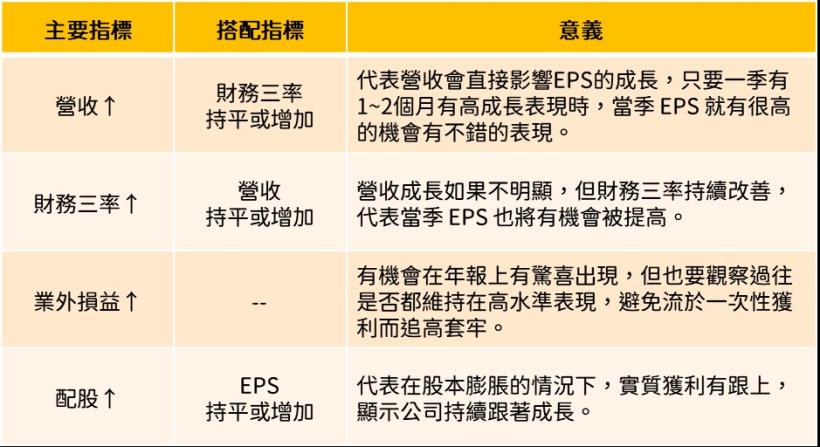 阿格力獨家「存股三律」：內附３檔個股案例分析，想安心長抱這樣存就對了！
