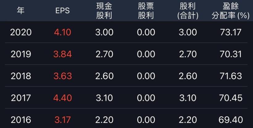 股利公佈就大漲？以定存績優股－崇友(4506)為例：用３步驟超前評估、提早進場佈局！