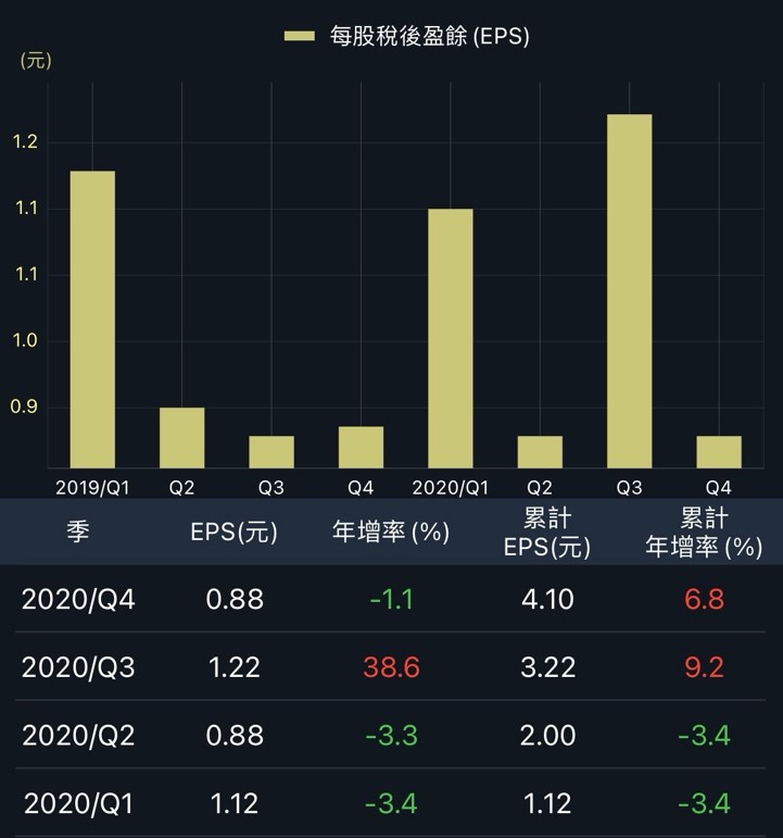 股利公佈就大漲？以定存績優股－崇友(4506)為例：用３步驟超前評估、提早進場佈局！