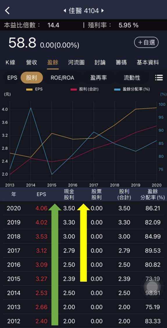 Money錢管家 限時免費 生技 存股 模範生 2 檔洗腎產業龍頭 不只營收持續成長 還穩定配息20 年以上