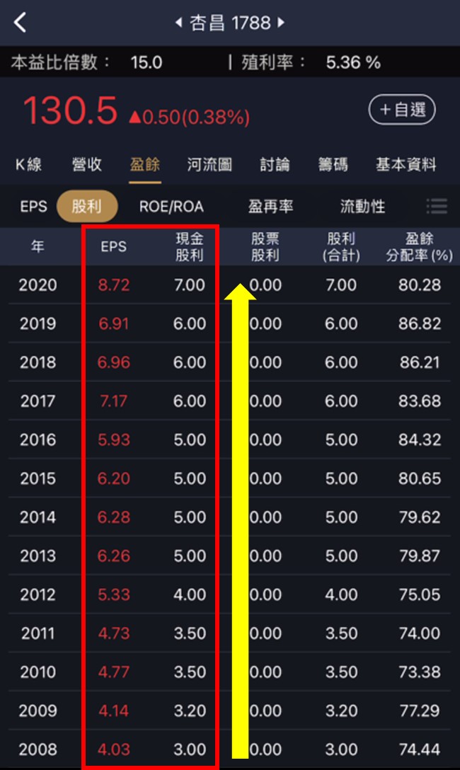 Money錢管家 限時免費 生技 存股 模範生 2 檔洗腎產業龍頭 不只營收持續成長 還穩定配息20 年以上