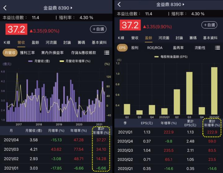 大盤回神了？短期進場先看「週轉率」！這 3 檔出現 2 個反彈訊號，隔天就直攻漲停！
