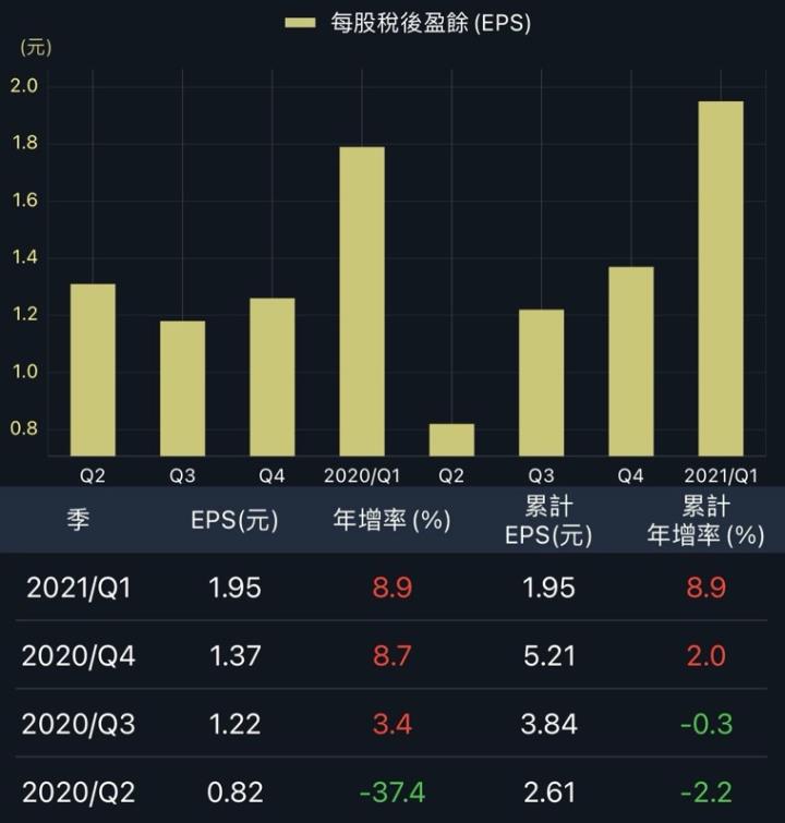 美國解封誰受惠？盈餘全面噴出！精選 3 家「運動鞋」概念股：(99xx)前五月營收成長92.77％！