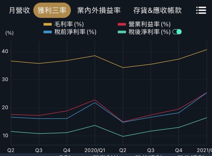 美國解封誰受惠？盈餘全面噴出！精選 3 家「運動鞋」概念股：(99xx)前五月營收成長92.77％！