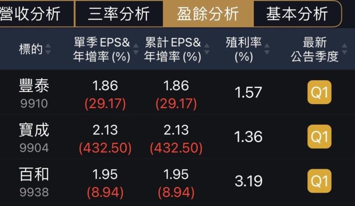 美國解封誰受惠？盈餘全面噴出！精選 3 家「運動鞋」概念股：(99xx)前五月營收成長92.77％！