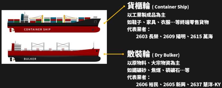 5 月營收爆發成長！重點追蹤 3 檔「散裝航海王」，其中(26xx)已突破前高，上檔無壓力！