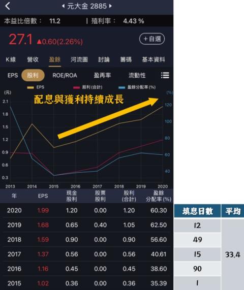 近5 年填息率100 精選3 檔 高殖利率 績優公司 最快7 6 開始除息