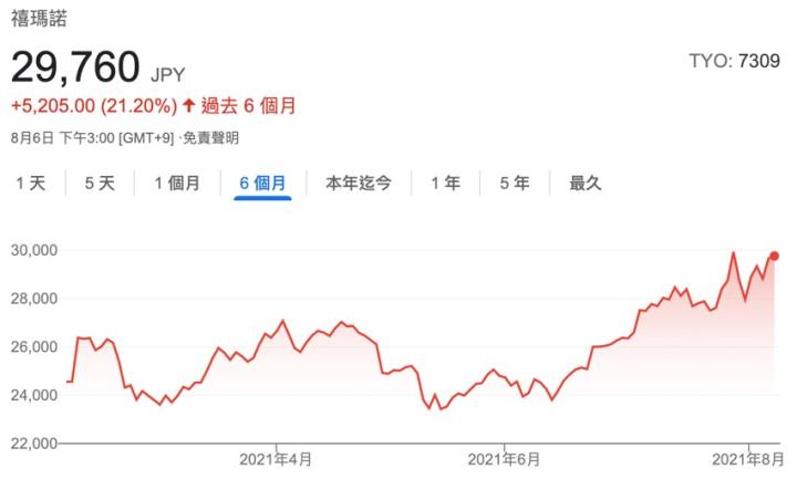 下半年旺季來了？精選 3 家「腳踏車」零件廠商：(5306)營收成長、獲利穩定，毛利率逼近50％！