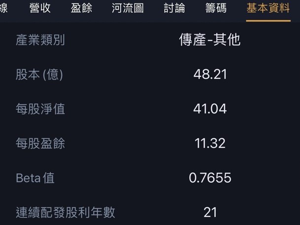 大盤下殺！友達、敦泰因「高Beta值」遭到拖累？反觀另外 2 檔「低Beta成長股」逆勢抗跌！