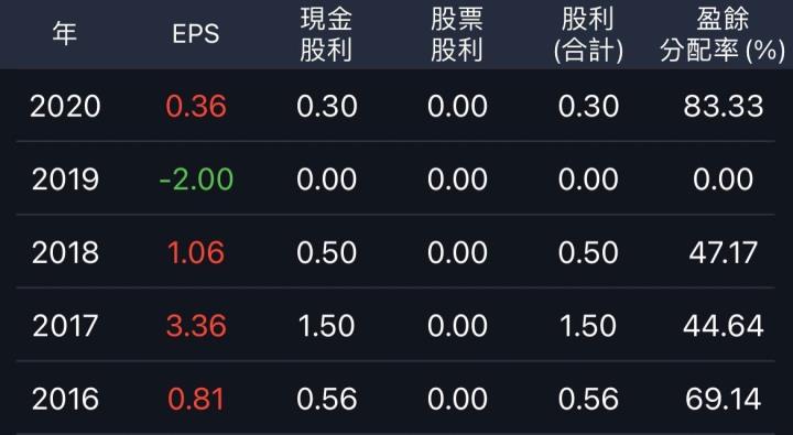 漲多可追高？下跌該續抱？搞懂「三大估值法」只要 3 分鐘：以友達(2409)等 4 檔為例！