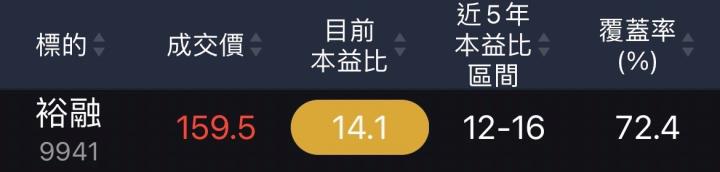 漲多可追高？下跌該續抱？搞懂「三大估值法」只要 3 分鐘：以友達(2409)等 4 檔為例！