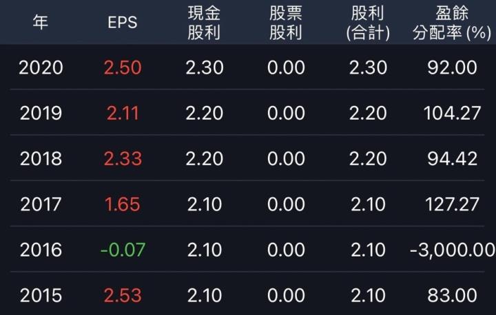 漲多可追高？下跌該續抱？搞懂「三大估值法」只要 3 分鐘：以友達(2409)等 4 檔為例！